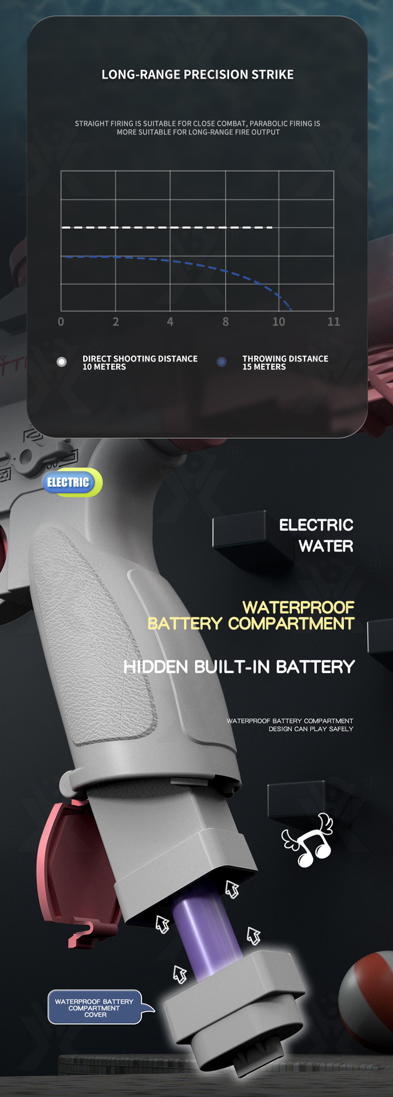 Water Gun Toys, Electrical · TV10635 · detail image 5 of 10