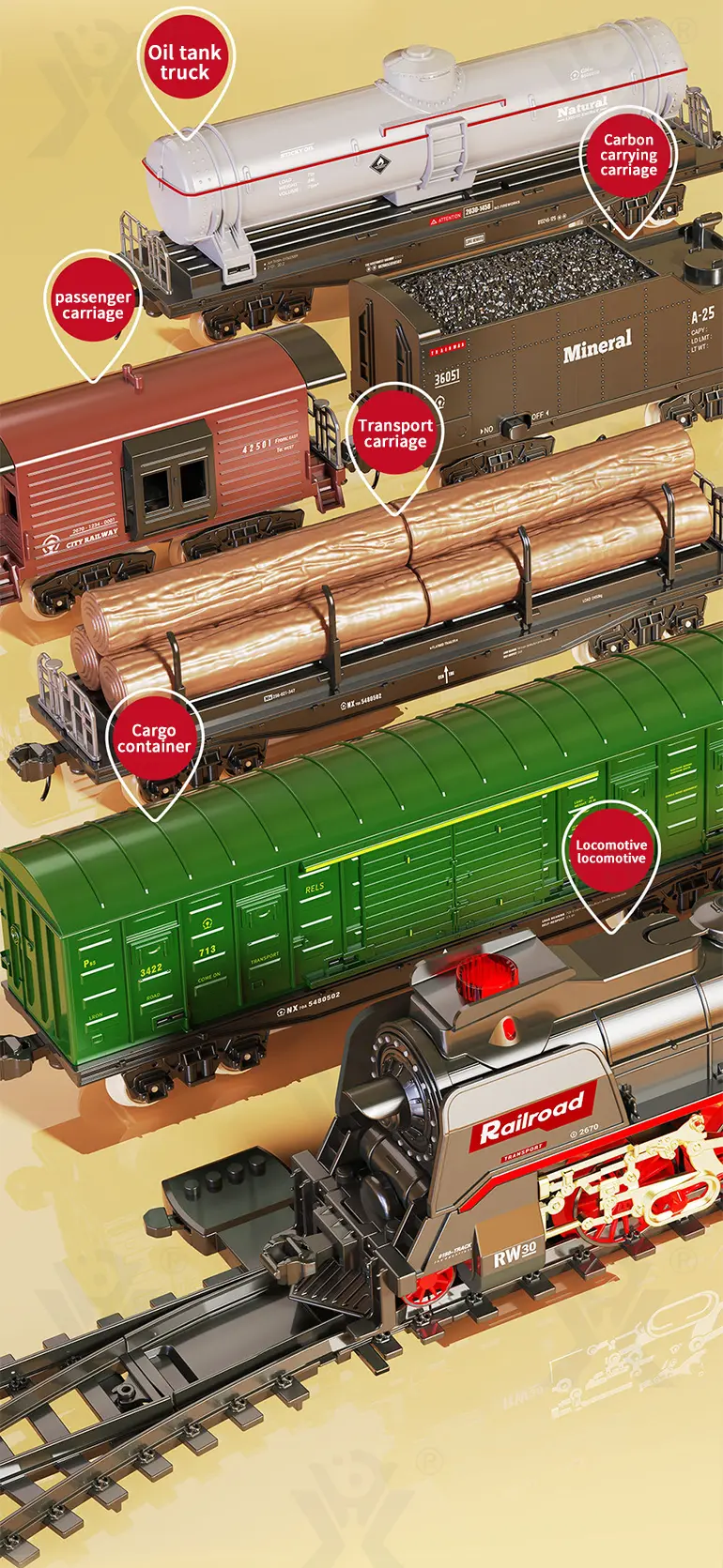 Retro Electric Train Toy, Steam Spray Effect · TV10589 · detail image 5 of 12